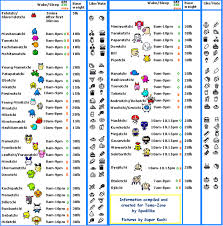 V3 Character Information Chart Tama Zone