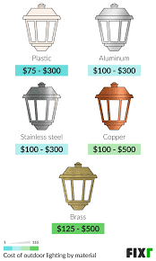 2021 outdoor light installation cost