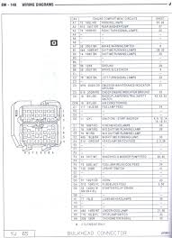Click on the image to enlarge, and then save it to your computer by right. 87 Jeep Yj Wiring Diagram 87 Yj Bulkhead Wiring Diagram Http Www Jeepforum Com Forum F12 1993 Jeep Yj Jeep Cherokee Sport Jeep Wrangler Yj