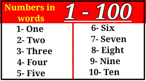 1 to 100 numbers in words in english