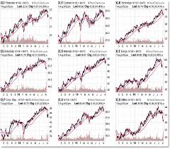 Sector Rotation Update And Charts For August 2014 Afraid
