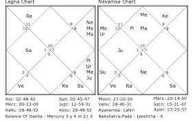 Geeta Healing Foreigner Spouse In Astrology