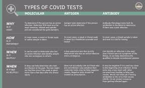 Maybe you would like to learn more about one of these? Covidtesting