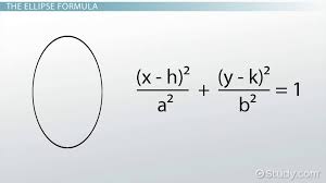 Ellipse Equation Formula Examples