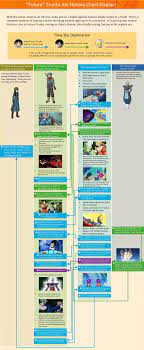 Dragon ball super goku black timeline. Future Timelines Explained Dragon Ball Know Your Meme