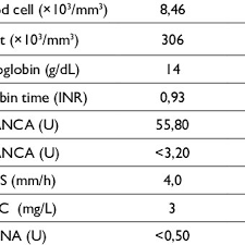 Patients Blood Test Patient Value Normal Range Download Table