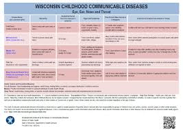 Communicable Disease Chart For Schools Prosvsgijoes Org