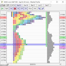 Market Profile A Statistical View On Financial Markets