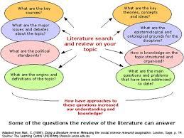Top Tips for doing your literature review    Features   Nursing Times  Using ATLAS ti   Windows in Literature Reviews