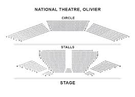 Olivier Theatre London Official Tickets And Information