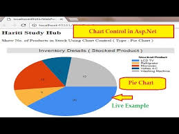 Pie Chart With Chart Control In Asp Net C Hindi Learn Asp Net