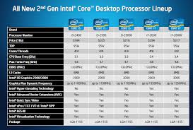 Intel Core I7 2600k Sandy Bridge Dp67bg Motherboard