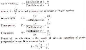 Cbse Class 11 Physics Notes Waves And Sound Aglasem Schools