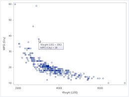 Creating Tooltips For Scatter Plots With Proc Sgplot The