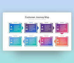 customer journey map ses powerpoint