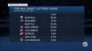 Draft lottery ties that will need to get broken 4. Red Wings Enter 2021 Nhl Draft Lottery With Sixth Best Odds