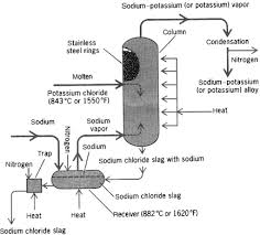 potium chloride an overview