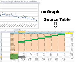 Excel Automatically Update Graph When Adding New Columns And