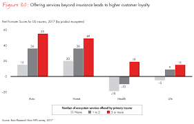 Customer Behavior And Loyalty In Insurance Global Edition