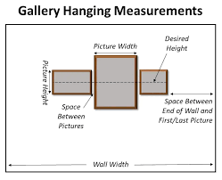 Picture Hanging Calculator With Gallery