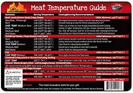 Amazon Com Bbq Dragon Meat Temperature Guide Used For