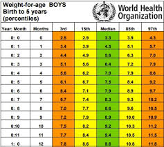 indian baby child weight height chart