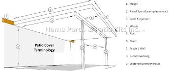 diy insulated patio cover kits