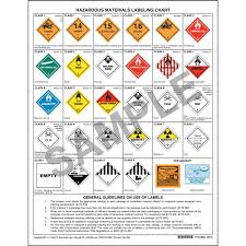 hazardous materials warning label chart