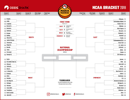 Think you are a true march madness expert? Odds Shark On Twitter Updated Odds To Win The Ncaa Tournament For Every Team In The Bracket Heading Into The First Play In Game Https T Co P9pg2ita2w Https T Co A1cyyqefr3