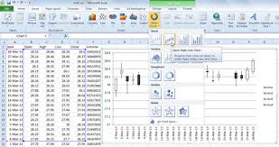 Inserting Candlestick Charts In Powerpoint Presentations