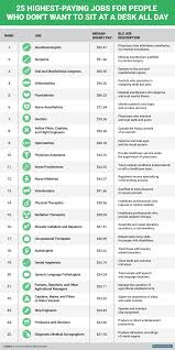 Payscale's recent report, the most and least meaningful jobs, shows that teachers at all levels report consistently high levels of job meaning. The 25 Highest Paying Non Desk Jobs