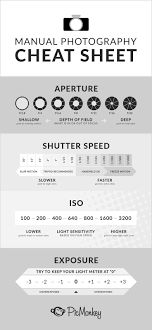 The Ultimate Photography Cheat Sheet Photography Cheat