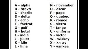 phonetic alphabet for security and