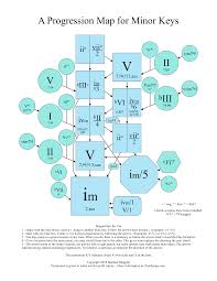 A Progression Map For Minor Keys In 2019 Harmony Music