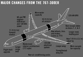 the 767 400 extended range airplane