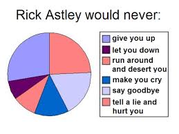 Seattle Mariners Depth Chart Rickroll Part 2 Relief