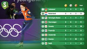 Nederland gaat volgens die berekening 12 medailles halen en wordt daarmee 10e. Medaillespiegel Na Goud Voor Ter Mors Heeft Nederland Weer Meer Medailles Dan Duitsland Sportnieuws