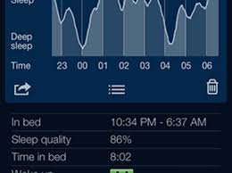 Your Sleep Cycle Revealed Psychology Today