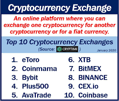 Hence, opportunities are provided to different developers to produce different cryptocurrencies for varied functionality. What Is A Cryptocurrency Exchange Market Business News