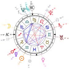 Astrology And Natal Chart Of Bob Marley Born On 1945 02 06
