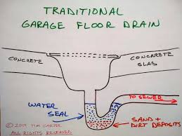 garage floor drain ideas time tested