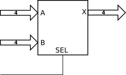 A digital multiplexer or data selector multiplexer is a logic circuit that accepts several digital data inputs and selects one of them at a time to pass on to the output. Multiplexers In Vhdl