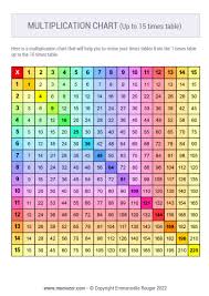 printable rainbow multiplication chart