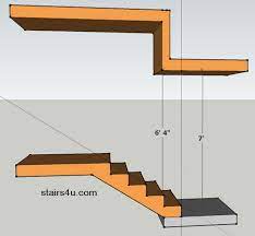 Minimum Stair Clearance