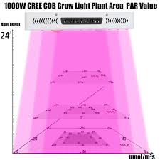 Phlizon 1000w Cob Led Grow Light Full Spectrum Uv Ir Indoor Plant Greenhouse Hydroponic Veg Flower With Certifications Dual Chip