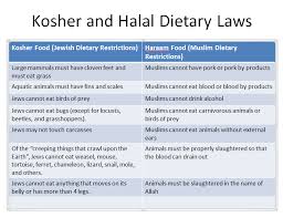 Food And Society Religious Meaning Of Food Ii Jewish