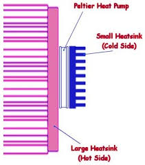 diy dehumidifier rmcybernetics