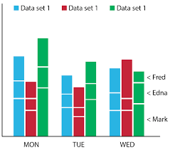 Multiple Stacked Bar Chart Using Chartjs Stack Overflow