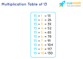 Thirteen or 13 may refer to: 13 Times Table Learn Table Of 13 Multiplication Table Of Thirteen