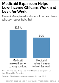 More Evidence That Medicaid Expansion Improves Health